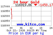 Arany árfolyam 24 órás grafikon (kitco.com, EUR/kg)