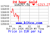 Arany árfolyam 24 órás grafikon (kitco.com, EUR/kg)