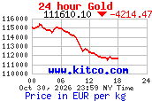 Arany árfolyam 24 órás grafikon (kitco.com, EUR/kg)