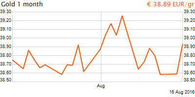 30 napos arany EUR/Kg grafikon - 2016-08-16-13-00