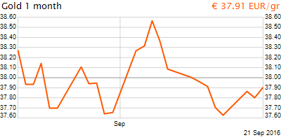 30 napos arany EUR/Kg grafikon - 2016-09-21-09-00