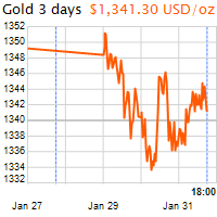 3 napos arany USD/Oz grafikon - 2018-01-31-18-00