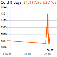 3 napos arany USD/Oz grafikon - 2018-02-09-07-00