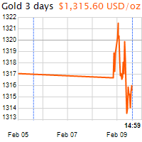 3 napos arany USD/Oz grafikon - 2018-02-09-15-00