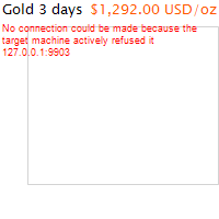 3 napos arany USD/Oz grafikon - 2019-03-30-16-00