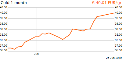 30 napos arany EUR/Kg grafikon - 2019-06-26-19-00
