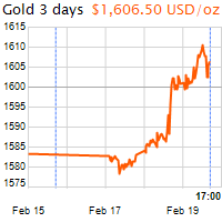 3 napos arany USD/Oz grafikon - 2020-02-19-17-00
