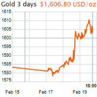 3 napos arany USD/Oz grafikon - 2020-02-19-18-00
