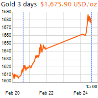 3 napos arany USD/Oz grafikon - 2020-02-24-15-00