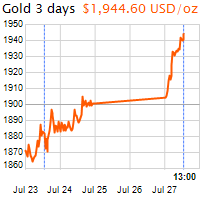 3 napos arany USD/Oz grafikon - 2020-07-27-13-00
