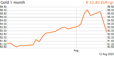 30 napos arany EUR/Kg grafikon - 2020-08-12-15-00