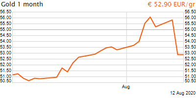 30 napos arany EUR/Kg grafikon - 2020-08-12-20-00