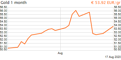 30 napos arany EUR/Kg grafikon - 2020-08-17-19-00