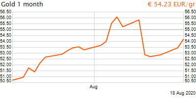 30 napos arany EUR/Kg grafikon - 2020-08-18-20-00