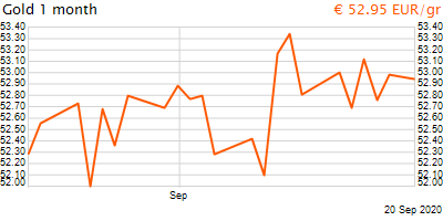 30 napos arany EUR/Kg grafikon - 2020-09-20-19-00