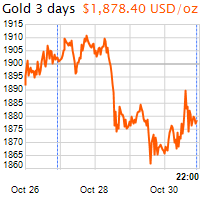 3 napos arany USD/Oz grafikon - 2020-10-30-22-00