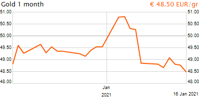 30 napos arany EUR/Kg grafikon - 2021-01-16-18-00