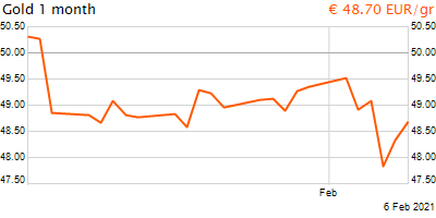 30 napos arany EUR/Kg grafikon - 2021-02-06-17-00