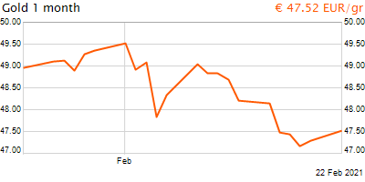 30 napos arany EUR/Kg grafikon - 2021-02-22-10-00