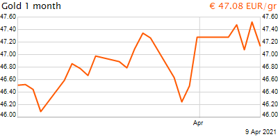 30 napos arany EUR/Kg grafikon - 2021-04-09-15-00