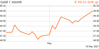 30 napos arany EUR/Kg grafikon - 2021-05-18-08-00