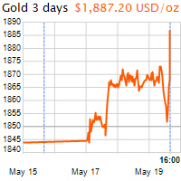 3 napos arany USD/Oz grafikon - 2021-05-19-16-00
