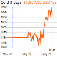 3 napos arany USD/Oz grafikon - 2021-05-26-12-00
