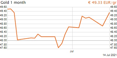 30 napos arany EUR/Kg grafikon - 2021-07-14-14-00