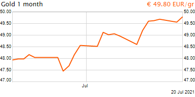 30 napos arany EUR/Kg grafikon - 2021-07-20-15-00