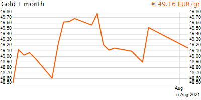 30 napos arany EUR/Kg grafikon - 2021-08-05-14-00