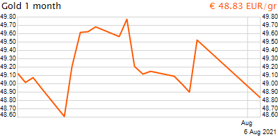 30 napos arany EUR/Kg grafikon - 2021-08-06-14-00