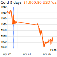 3 napos arany USD/Oz grafikon - 2022-04-26-15-00