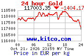 Arany árfolyam 24 órás grafikon (kitco.com, EUR/kg)