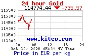 Arany árfolyam 24 órás grafikon (kitco.com, EUR/kg)